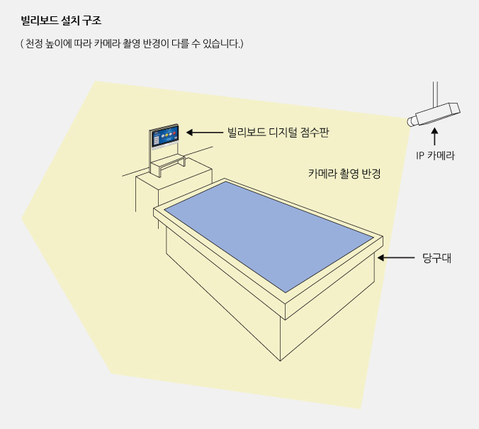 빌리보드 설치구조