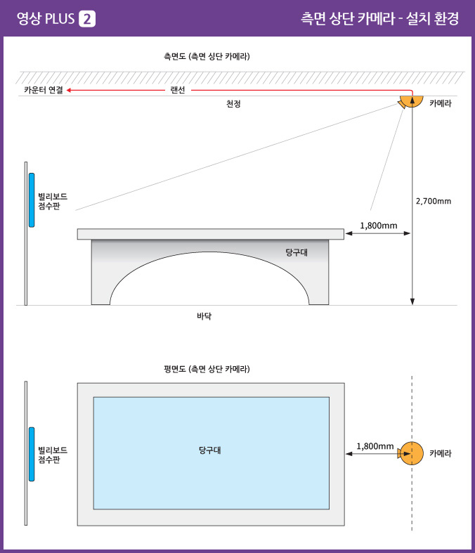 측면상단 카메라 설치구조